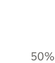 Possible light rain in the evening.